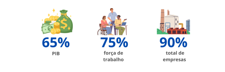 empresa-familiar-no-brasil